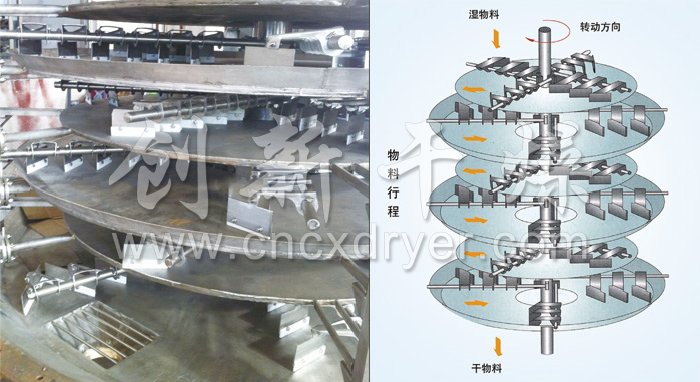 盘式连续干燥机